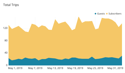 Area Graph