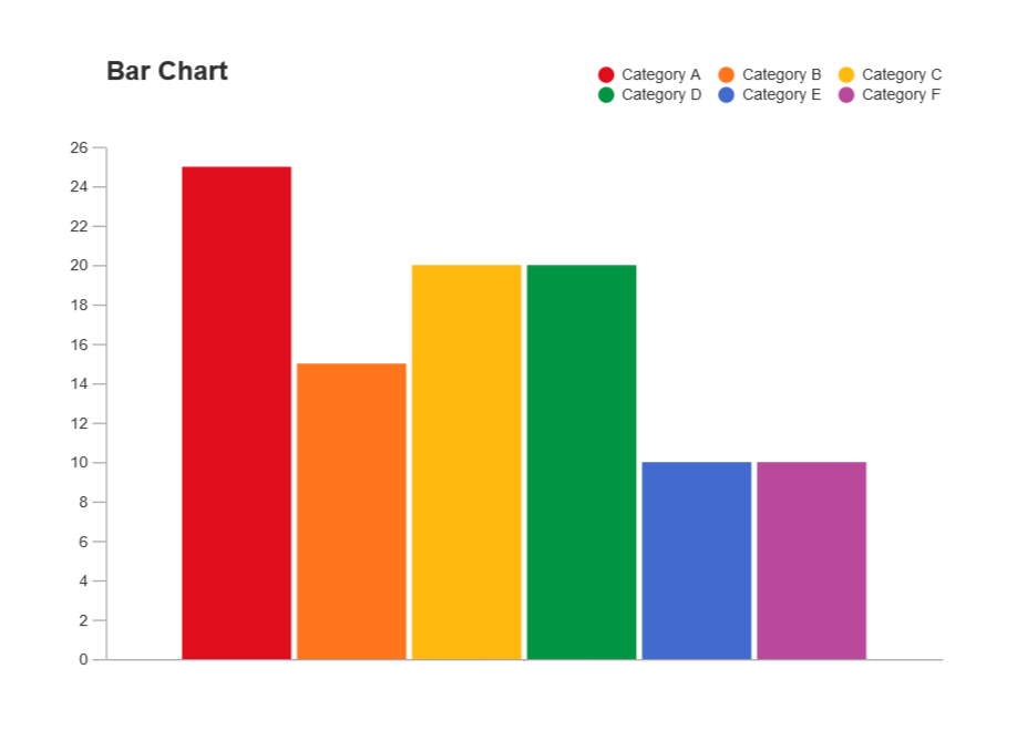 Bar Graph