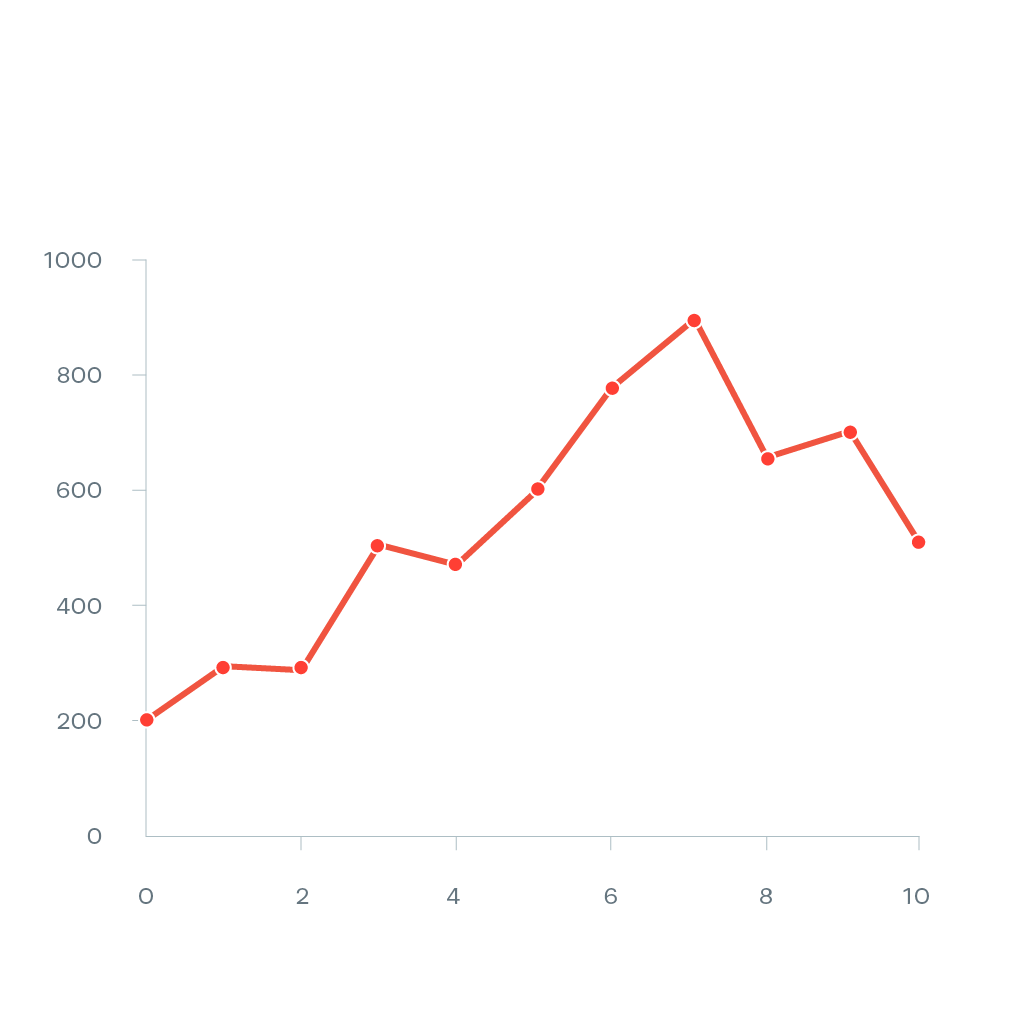 Line Graph