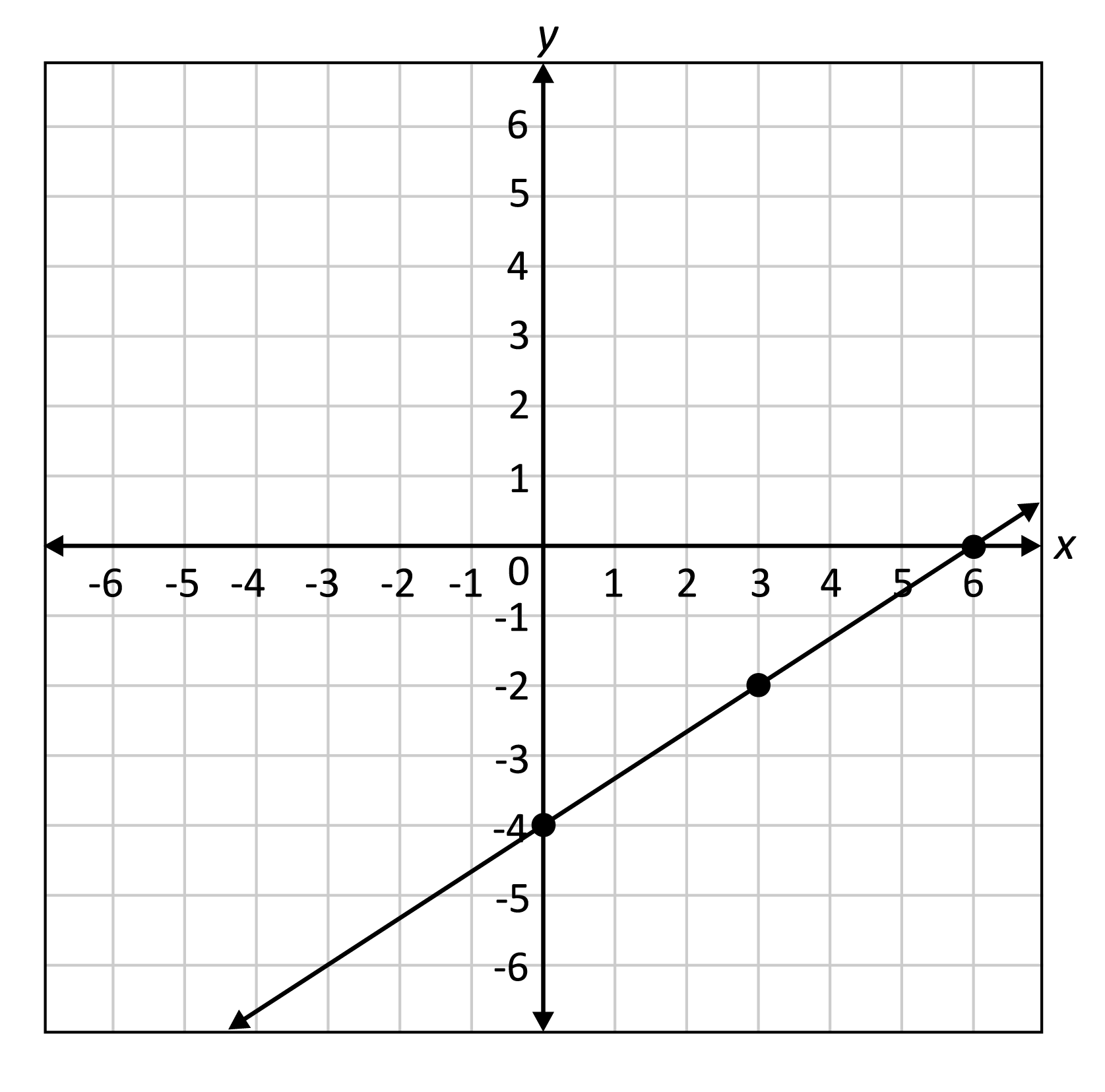 Linear Graph